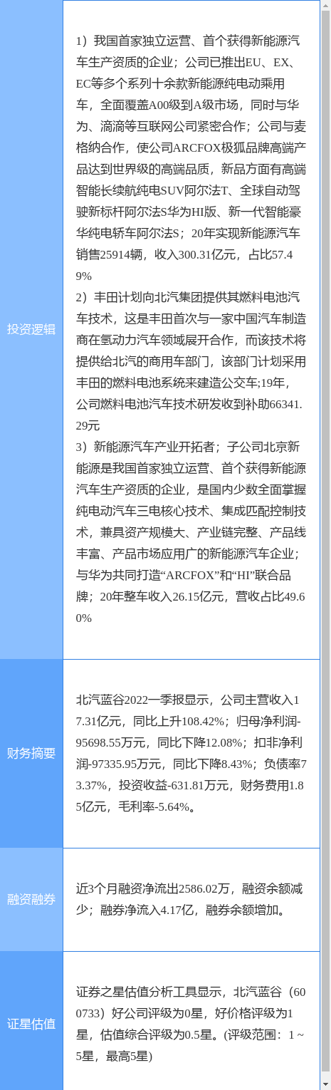 6月14日北汽蓝谷涨停分析：新能源整车，汽车整车，氢能源/燃料电池概念热股