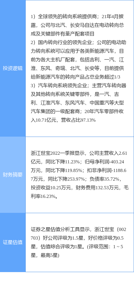 6月14日浙江世宝涨停分析：汽车零部件，新能源车零部件，无人驾驶概念热股