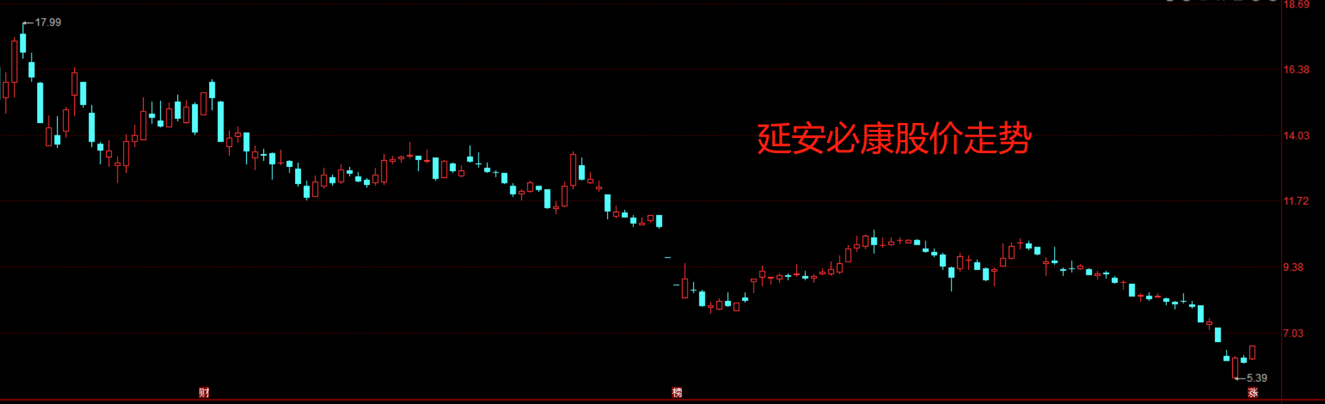 延安必康业绩大变脸后停牌至今，或向数百名投资者赔偿近5000万元
