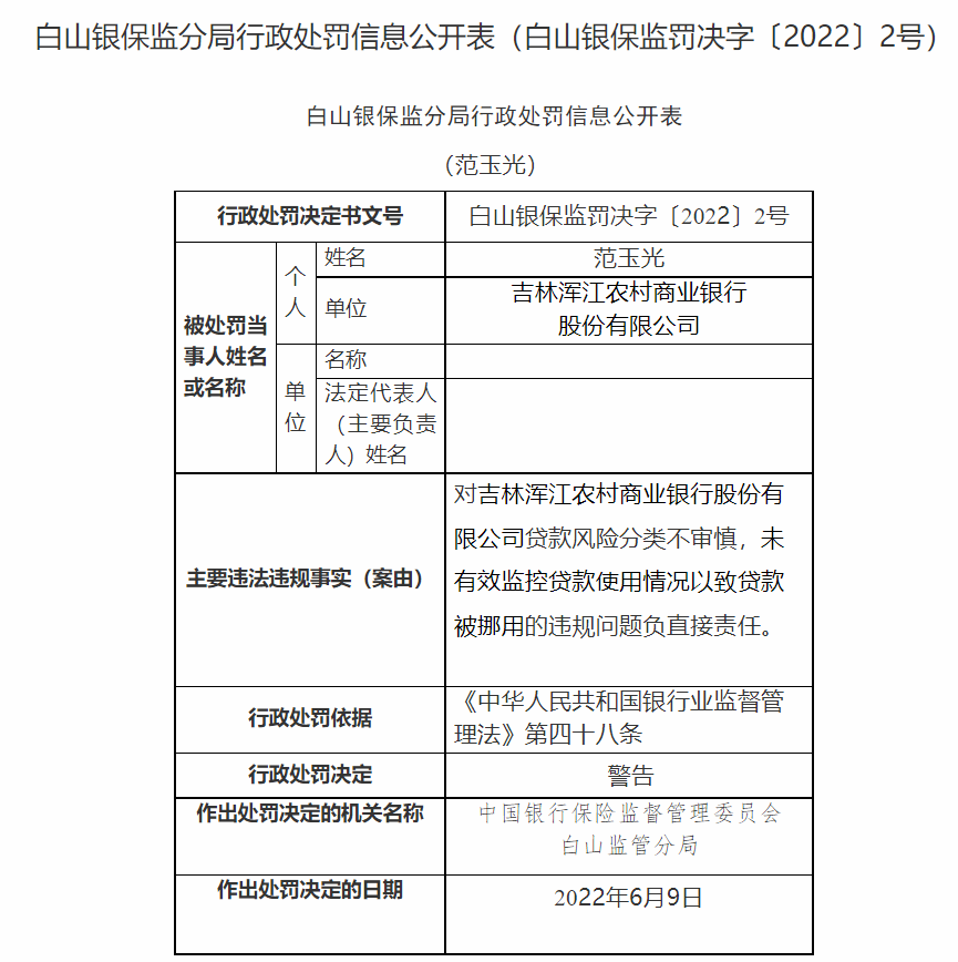 因贷款风险分类不审慎等，吉林浑江农村商业银行被罚60万元