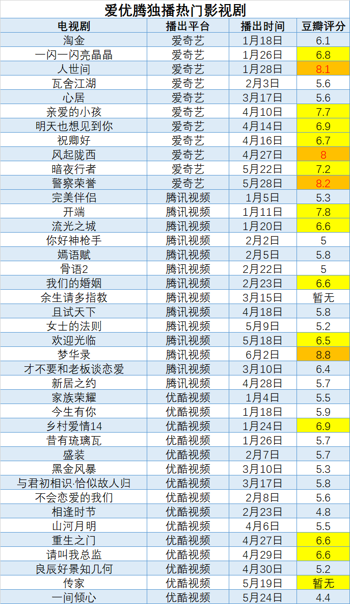 腾讯英超英语原声怎么没有了(《梦华录》抢救腾讯视频)