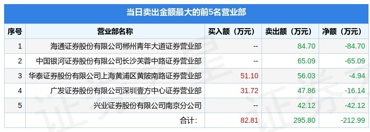 6月14日当代退（000673）龙虎榜数据