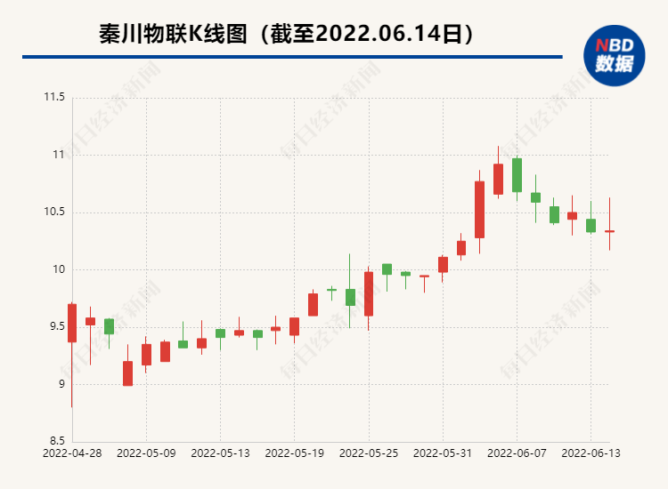 现有主业竞争日趋激烈、盈利下滑 秦川物联拟投10亿元进军智能传感器行业