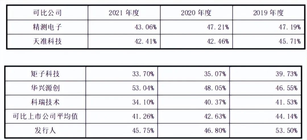 果链企业荣旗科技IPO：信披或不实，期后回款恶化，毛利率下滑