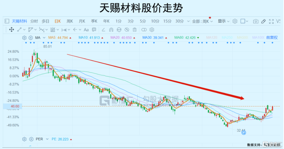 这一波新能源反弹行情，还能撑多久？