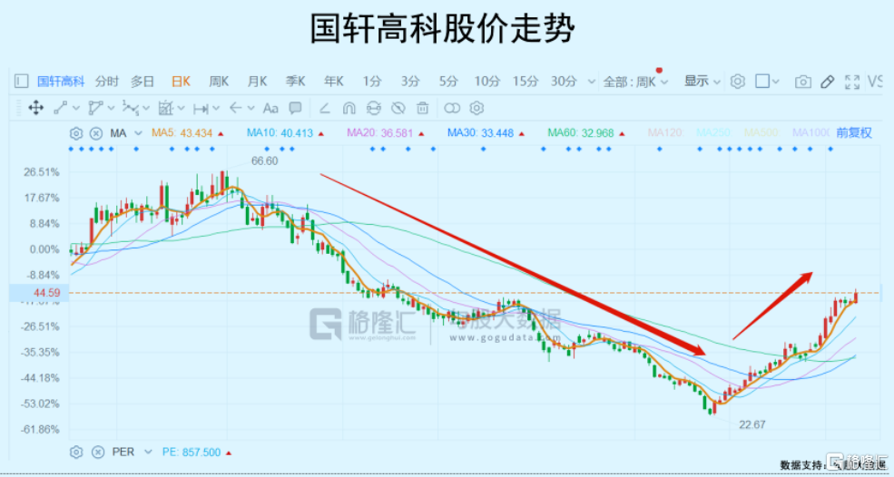 这一波新能源反弹行情，还能撑多久？