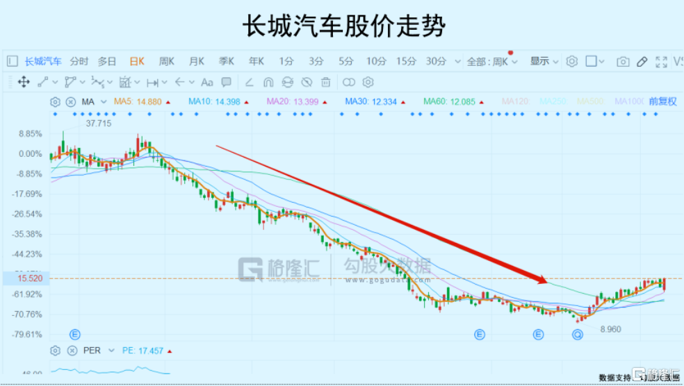 这一波新能源反弹行情，还能撑多久？