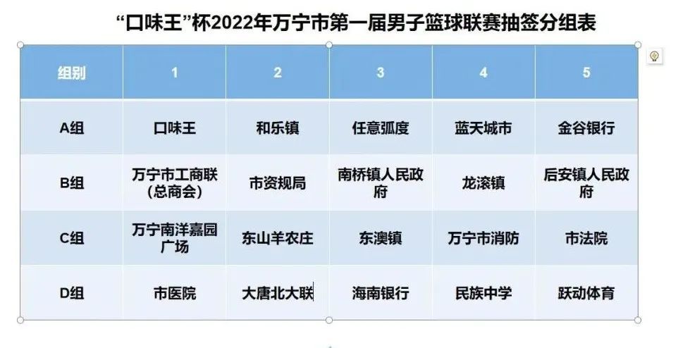 市级篮球比赛冠军多少钱(万宁市第一届男子篮球联赛17日开战)