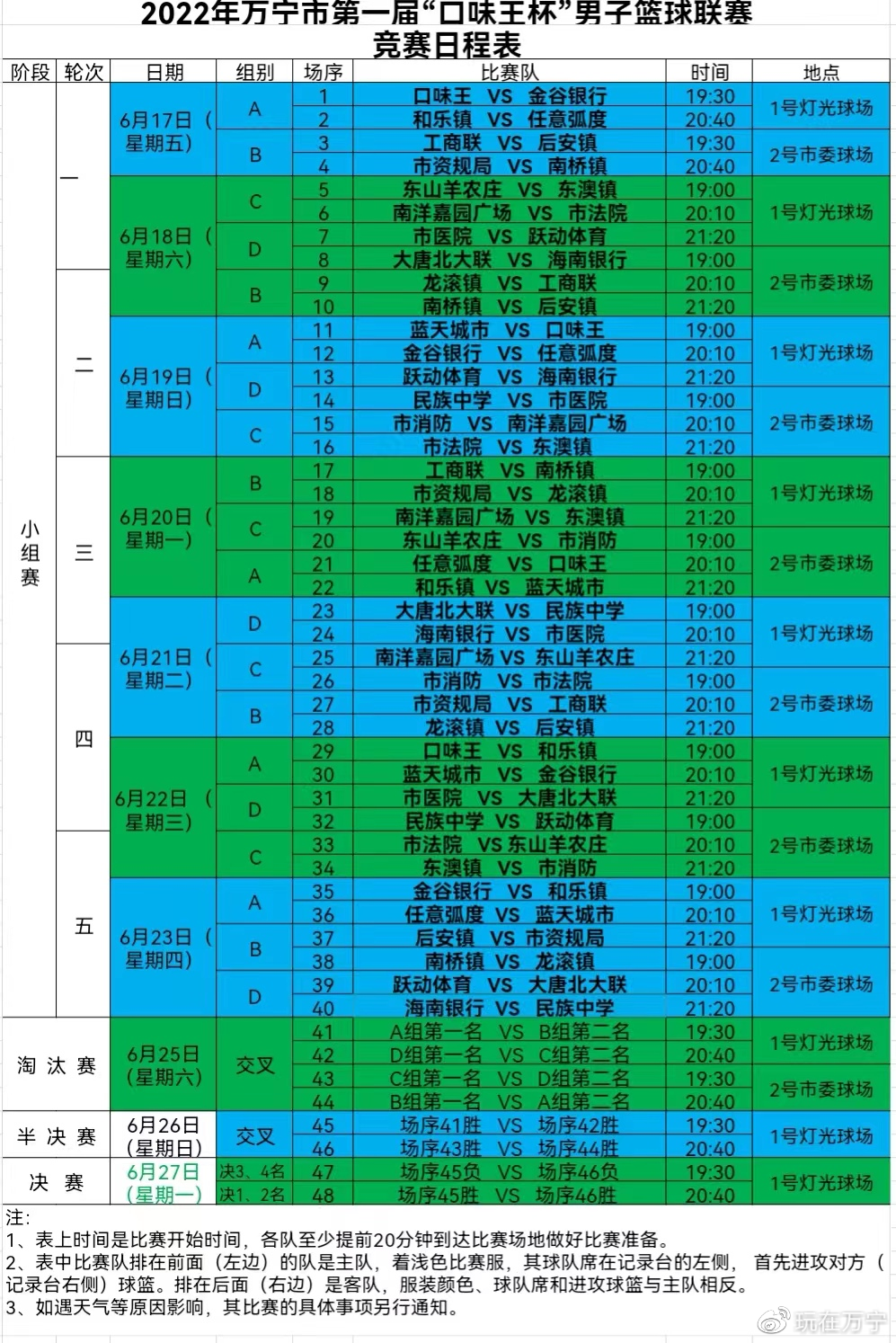 市级篮球比赛冠军多少钱(万宁市第一届男子篮球联赛17日开战)