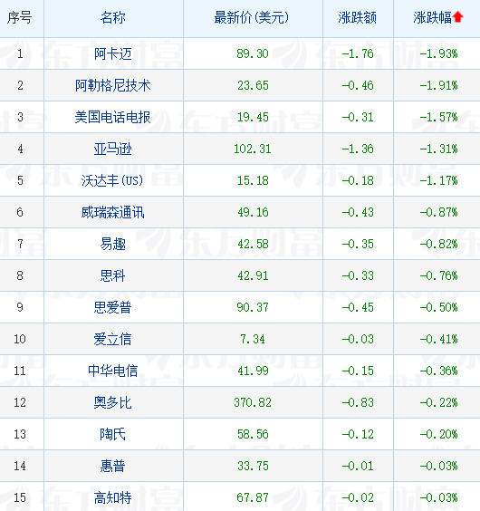 美股科技股涨跌不一 马斯克表示特斯拉的劲敌Lucid和Rivian正在走向破产