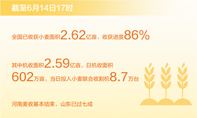 跟著農(nóng)機(jī)手 一路看夏收