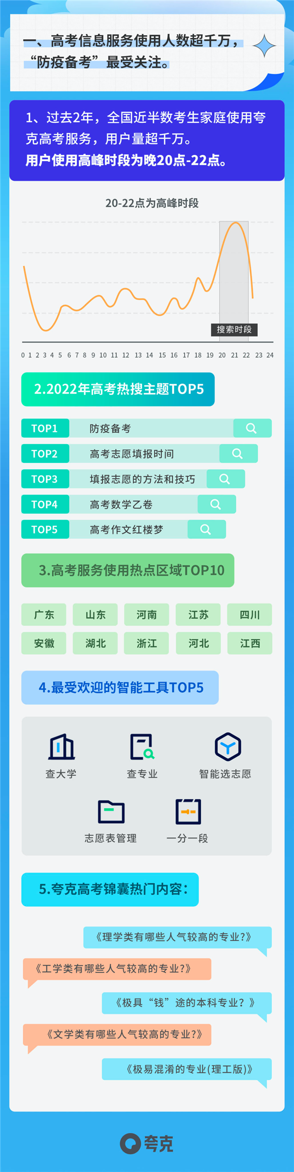 夸克发布《2022高考志愿报告》：80后加入高考家长大军