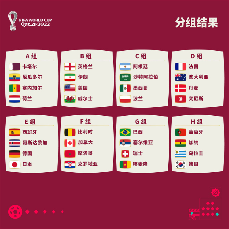 2022是多少届世界杯(2022世界杯32强全部出炉，足球世界进入“卡塔尔时间”)