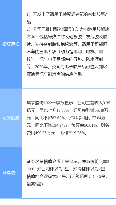 6月15日集泰股份涨停分析：装配式建筑，新能源汽车，新能源车零部件概念热股