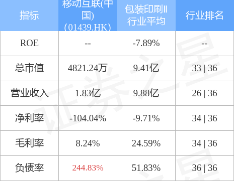 移动互联（中国）(01439.HK)公布，自2022年6月1日起及直至本公布日期，董事会未能与执行董事孙少华取得联系