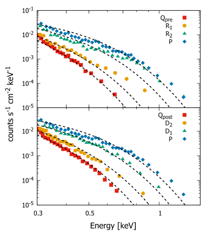 科研人员提出活动星系核准周期爆发现象的新模型