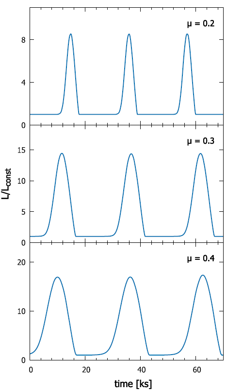 科研人员提出活动星系核准周期爆发现象的新模型