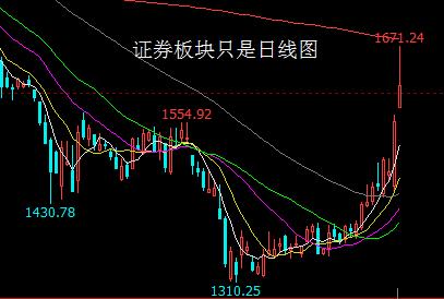 诱多完成！请记住：券商股在非牛市中永远都是“渣男”