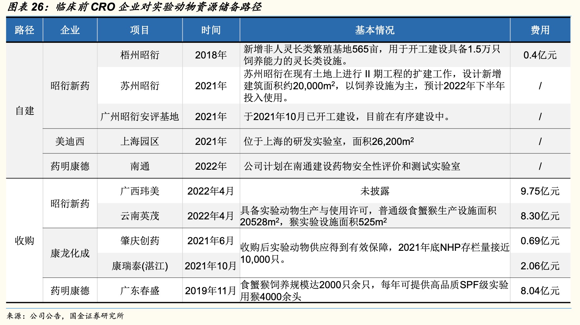 16万“一猴难求”背后：疫情影响叠加新药研发加速