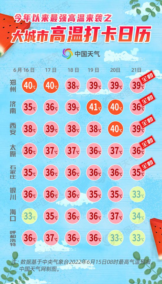 今年来最强高温影响12省区 高温打卡日历看哪将冲击40℃