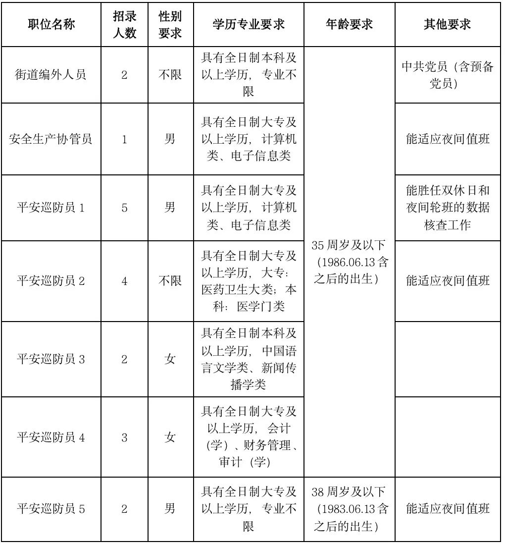 一大波岗位来袭！富阳这四家单位正在招人