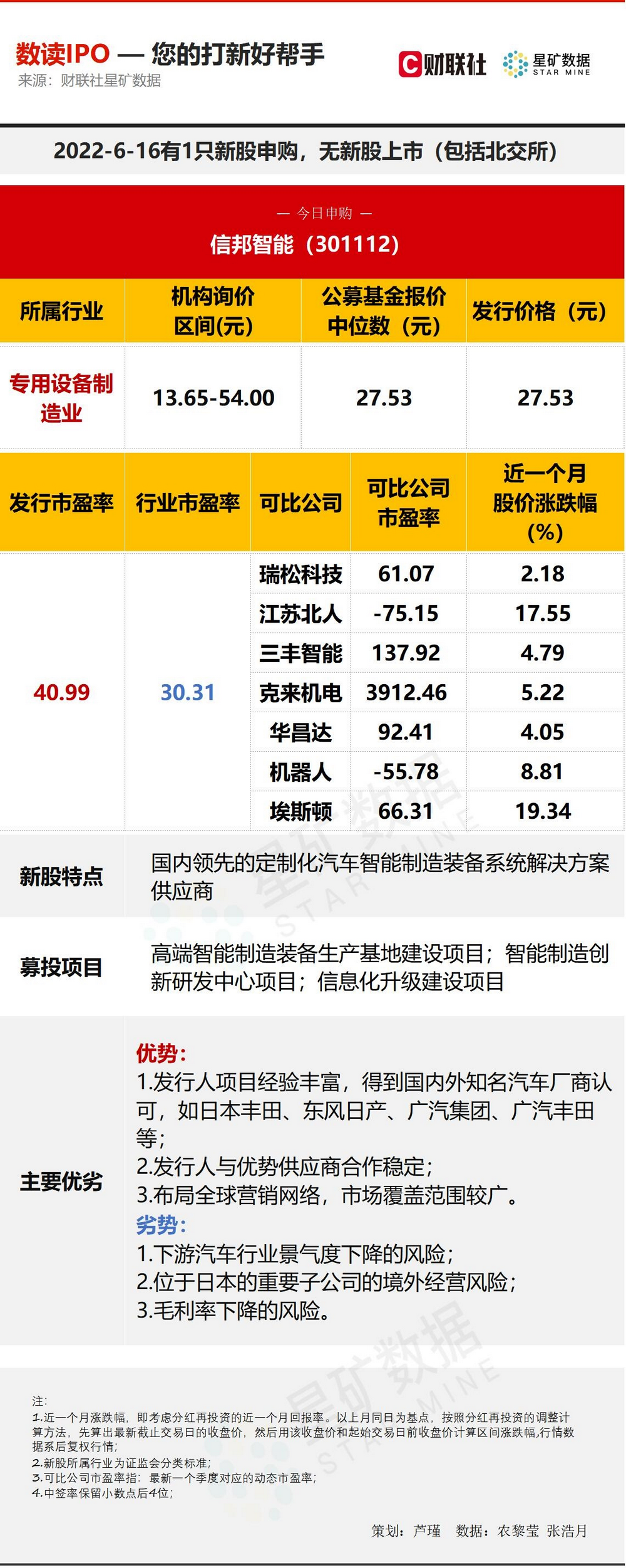 今日申购指南及新股定位分析