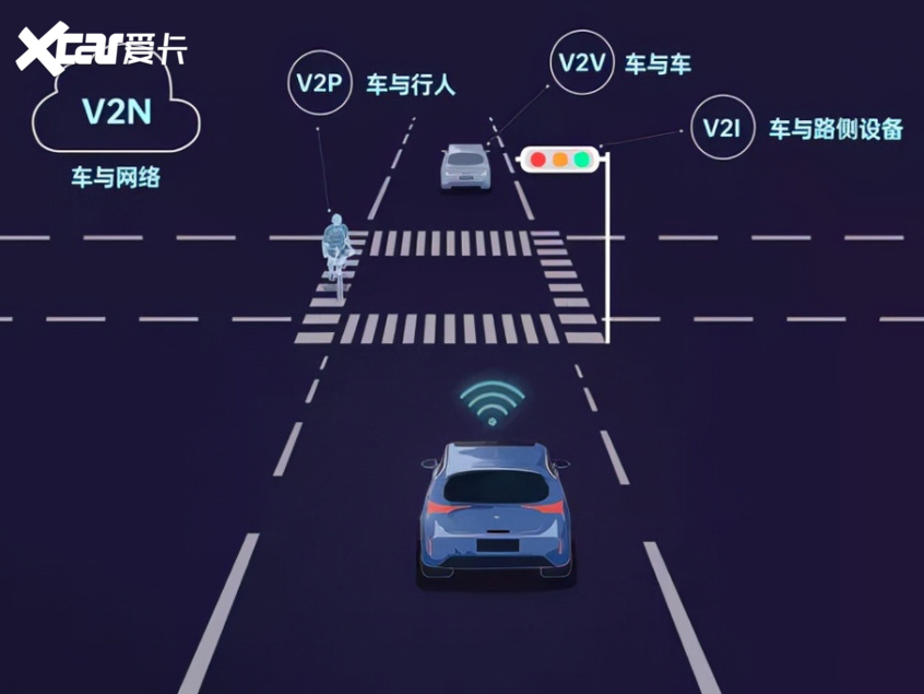 碾压蔚小理，福特这项技术才是自动驾驶的未来？