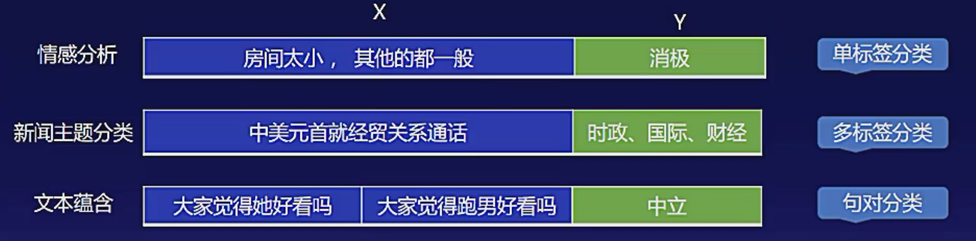 AI与产品
