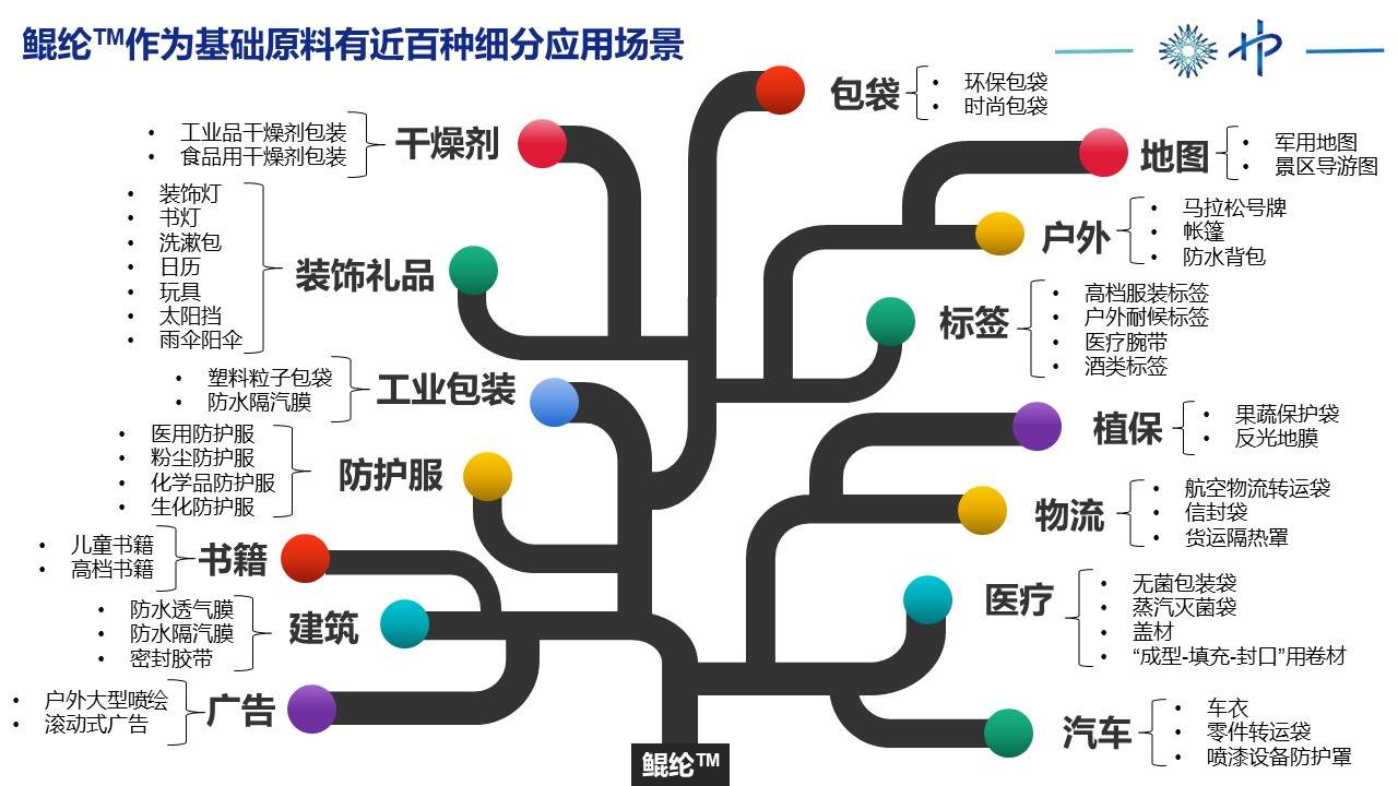 高瓴创投领投青昀新材超亿元A轮融资 客户东方雨虹跟投