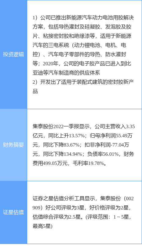 6月20日集泰股份涨停分析：新能源车零部件，装配式建筑，新能源汽车概念热股