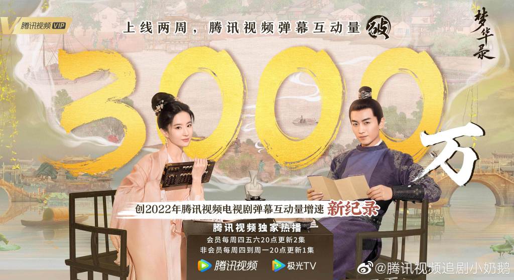 《梦华录》创2022年腾讯视频电视剧弹幕互动量增速新纪录