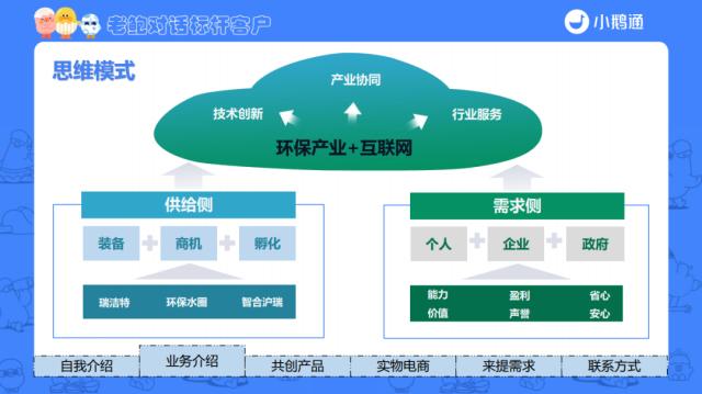 环保水圈：借助数字化工具小鹅通，从“卖课”到构建“环保产业互联网”