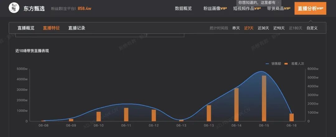 新东方千万粉丝主播董宇辉，老师和学生这样看他……
