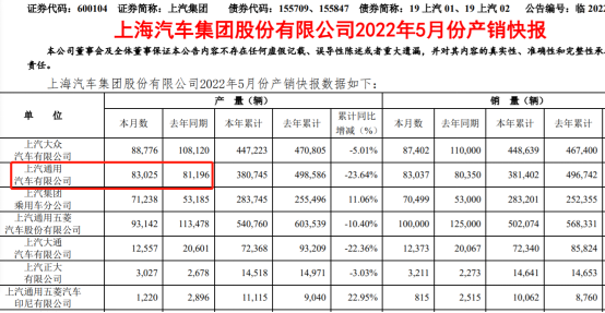 发力新能源车！这家年销逾百万辆的头部车企动作不断