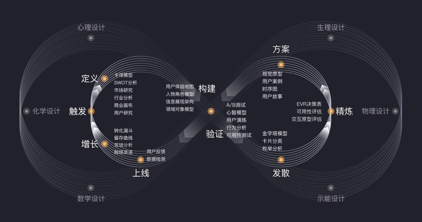 产品应用的易用性策划——APP流量置换