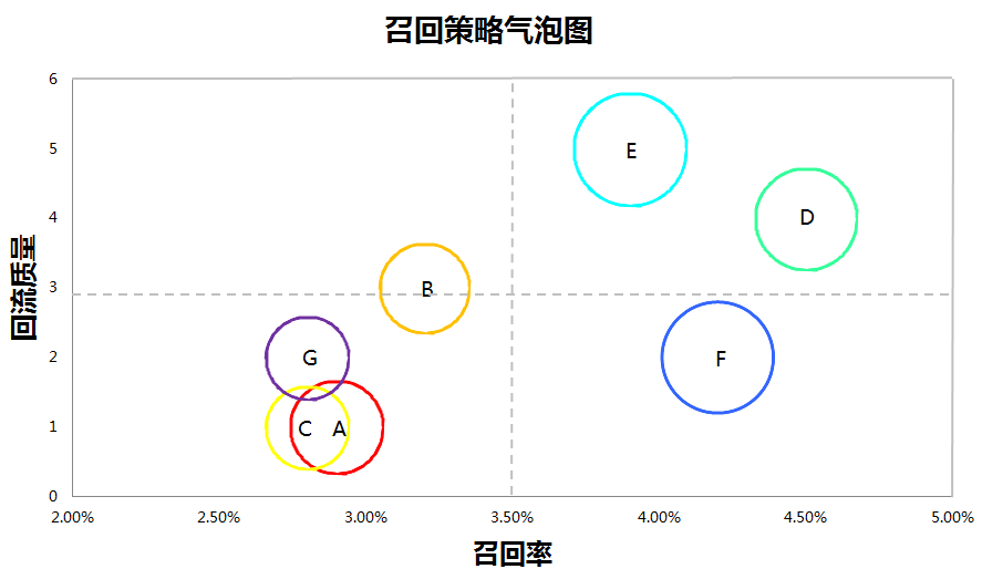 产品应用的易用性策划——APP流量置换