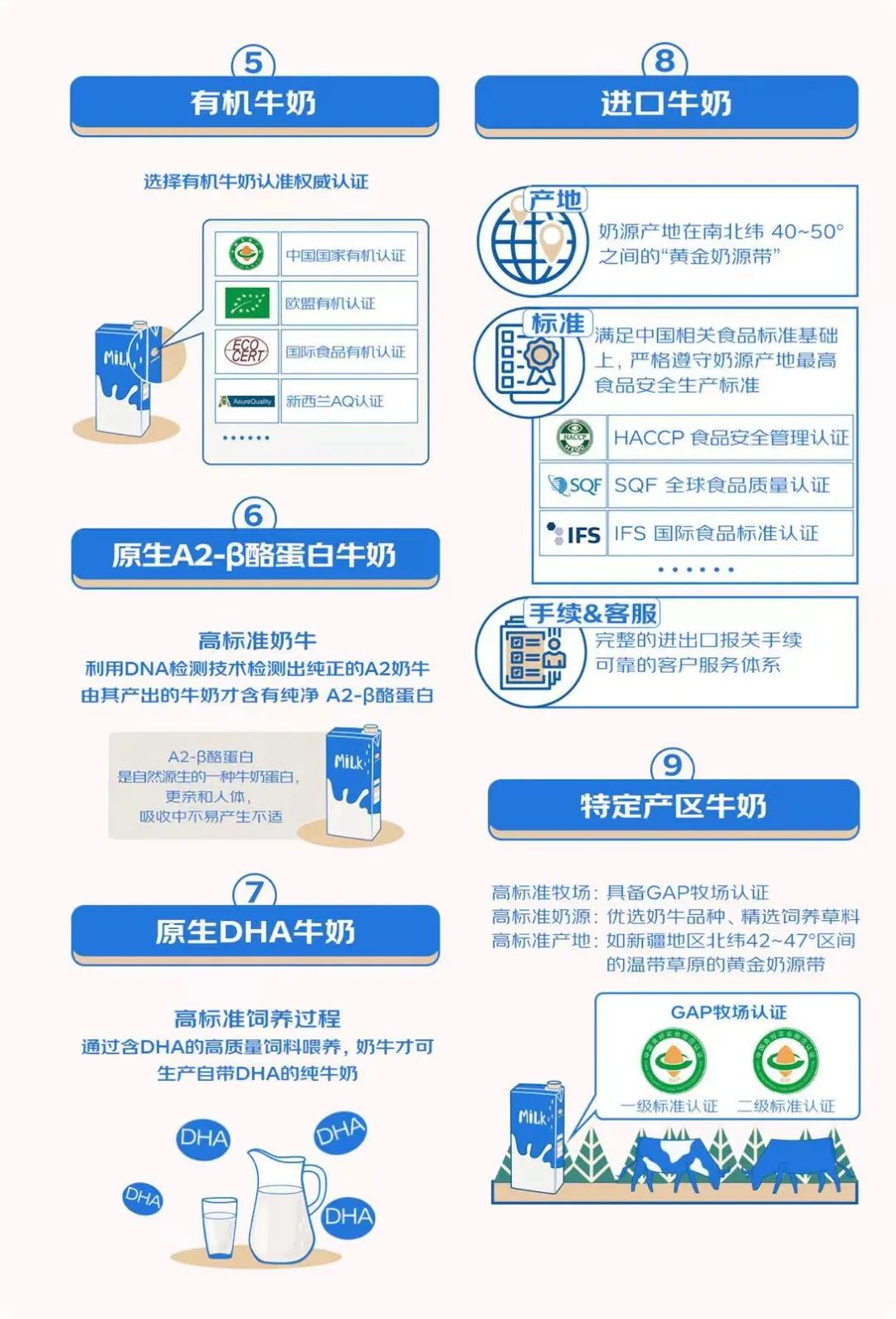 电商赛道玩法愈加多样，京东发布牛奶电商渠道标准