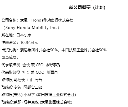 索尼和本田正式签署合资协议，新公司将于2025年起销售纯电动汽车