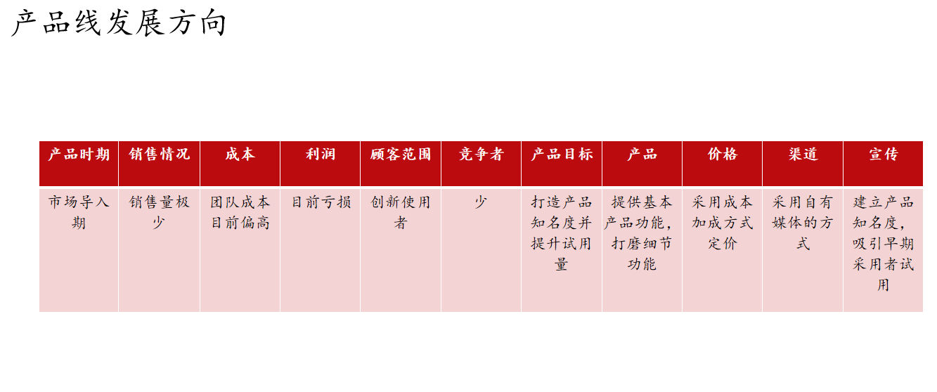 做产品战略规划的正确姿势