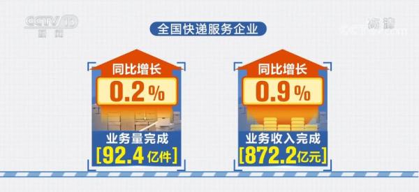 全国实物商品网上零售额同比增长5.6%