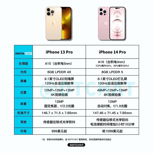 机身又变厚了！iPhone14