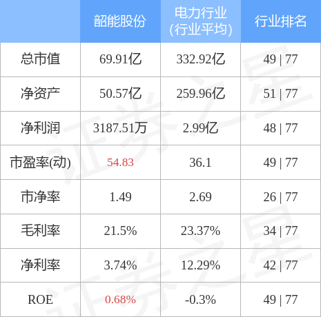 异动快报：韶能股份（000601）6月17日14点44分封涨停板