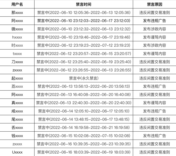 违规帐号处罚公示（6.10-6.16）
