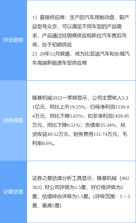 6月17日隆基机械涨停分析：新能源车零部件，新能源汽车，特斯拉概念热股
