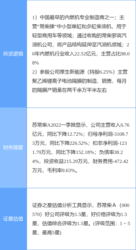 6月17日苏常柴A涨停分析：锂电池，新能源汽车，汽车零部件概念热股