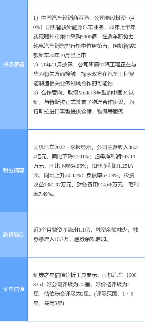 6月17日国机汽车涨停分析：新能源汽车，特斯拉，华为汽车概念热股