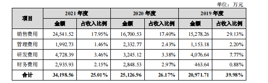 焦点分析 | 离开华为13年，他们仅靠家用安防摄像头冲上市了