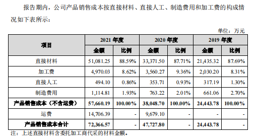 焦点分析 | 离开华为13年，他们仅靠家用安防摄像头冲上市了