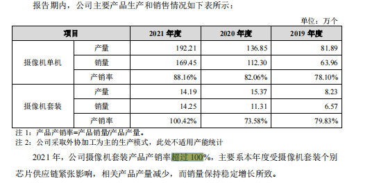 焦点分析 | 离开华为13年，他们仅靠家用安防摄像头冲上市了