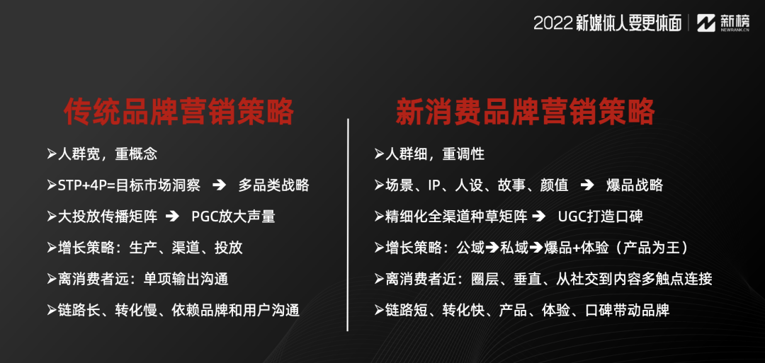 不掌握这3点，你的企业新媒体永远做不好内容营销